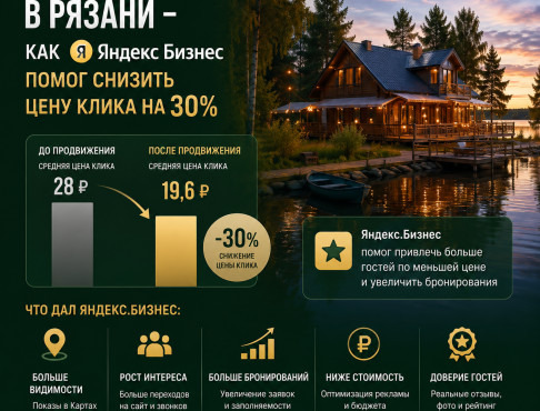 База отдыха в Рязани – как Яндекс.Бизнес помог снизить цену клика на 30%